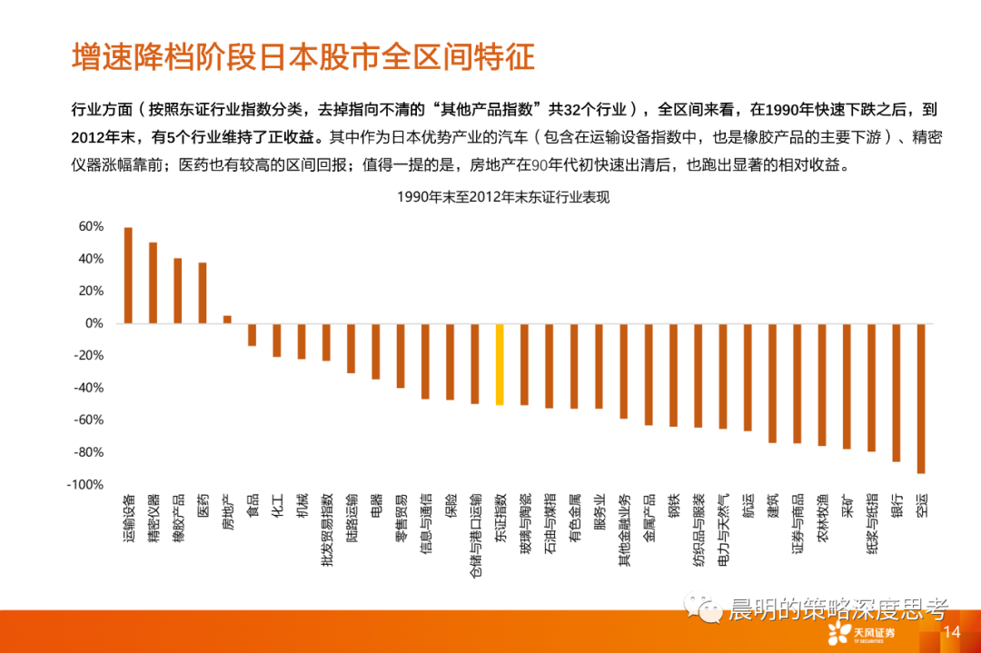 情绪转暖之际，如何比较三类资产的性价比？