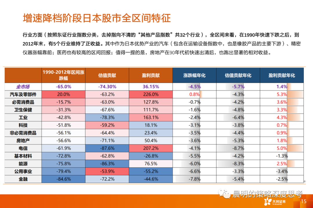 情绪转暖之际，如何比较三类资产的性价比？