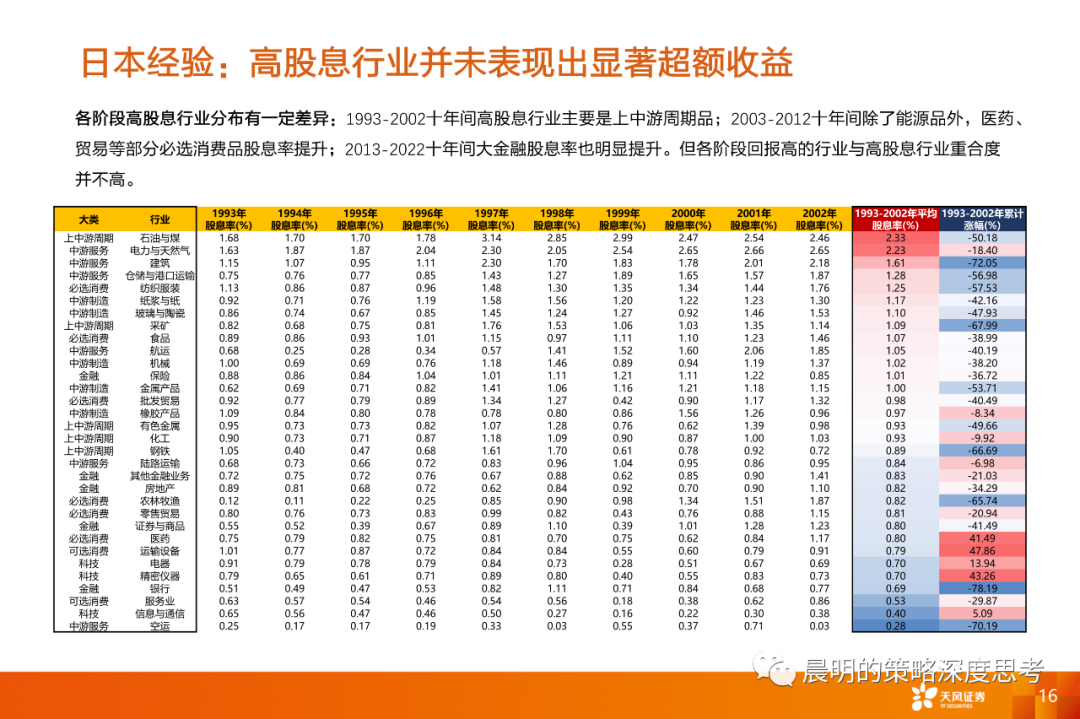 情绪转暖之际，如何比较三类资产的性价比？