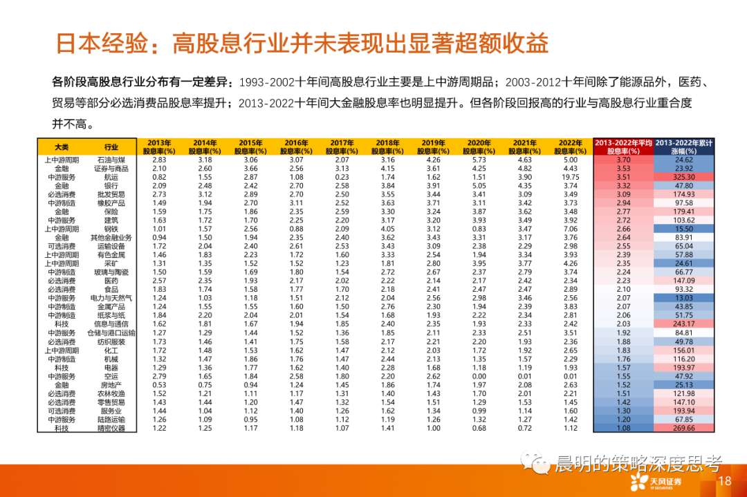 情绪转暖之际，如何比较三类资产的性价比？