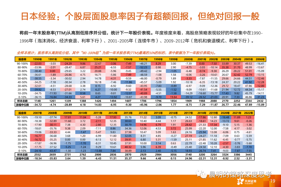 情绪转暖之际，如何比较三类资产的性价比？