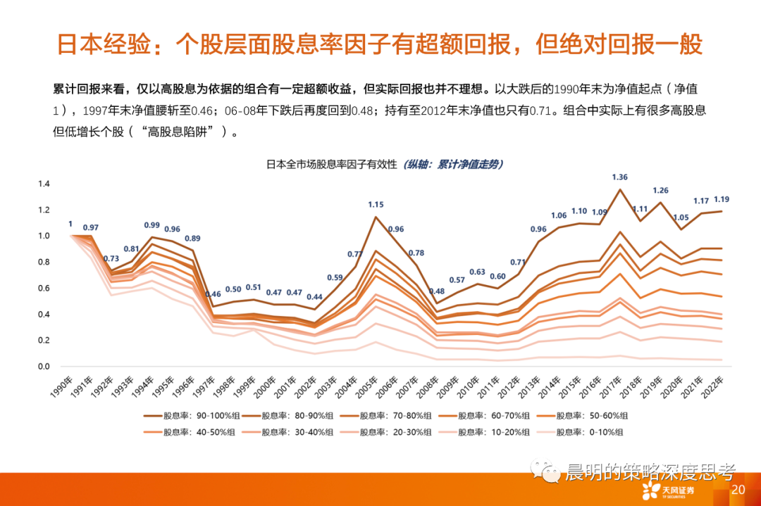 情绪转暖之际，如何比较三类资产的性价比？