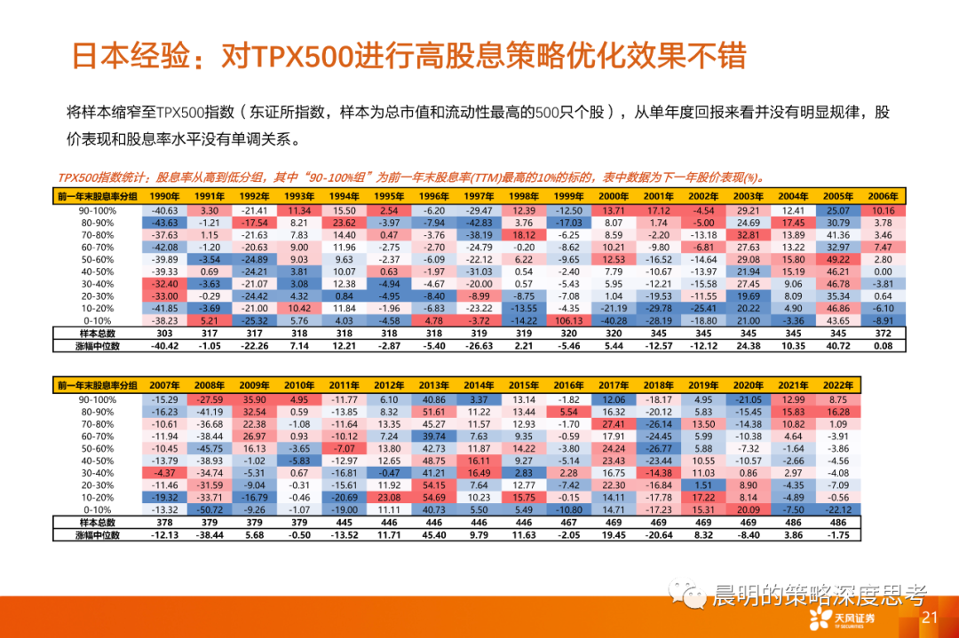 情绪转暖之际，如何比较三类资产的性价比？