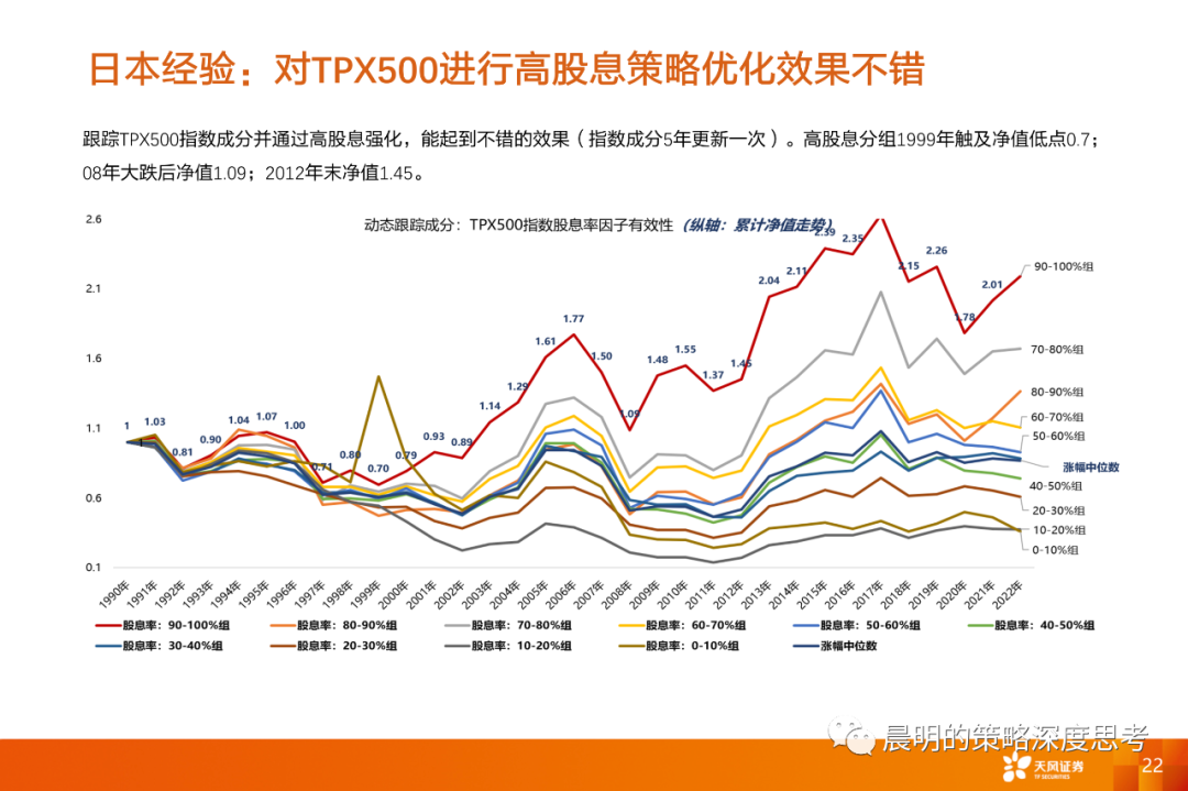 情绪转暖之际，如何比较三类资产的性价比？