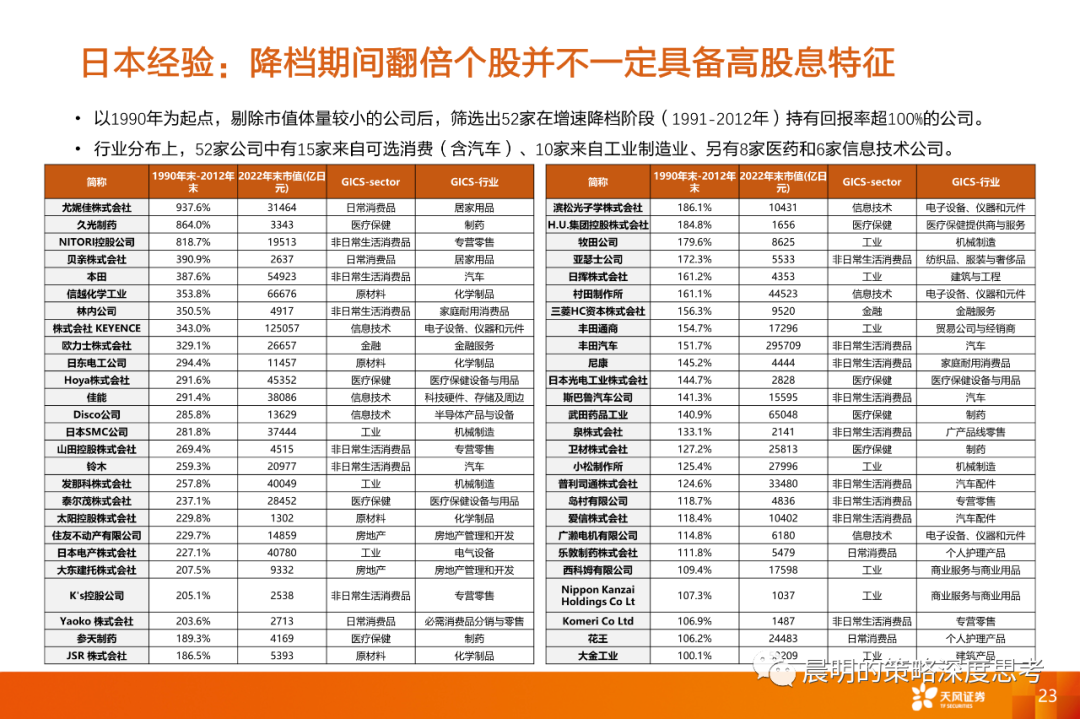 情绪转暖之际，如何比较三类资产的性价比？