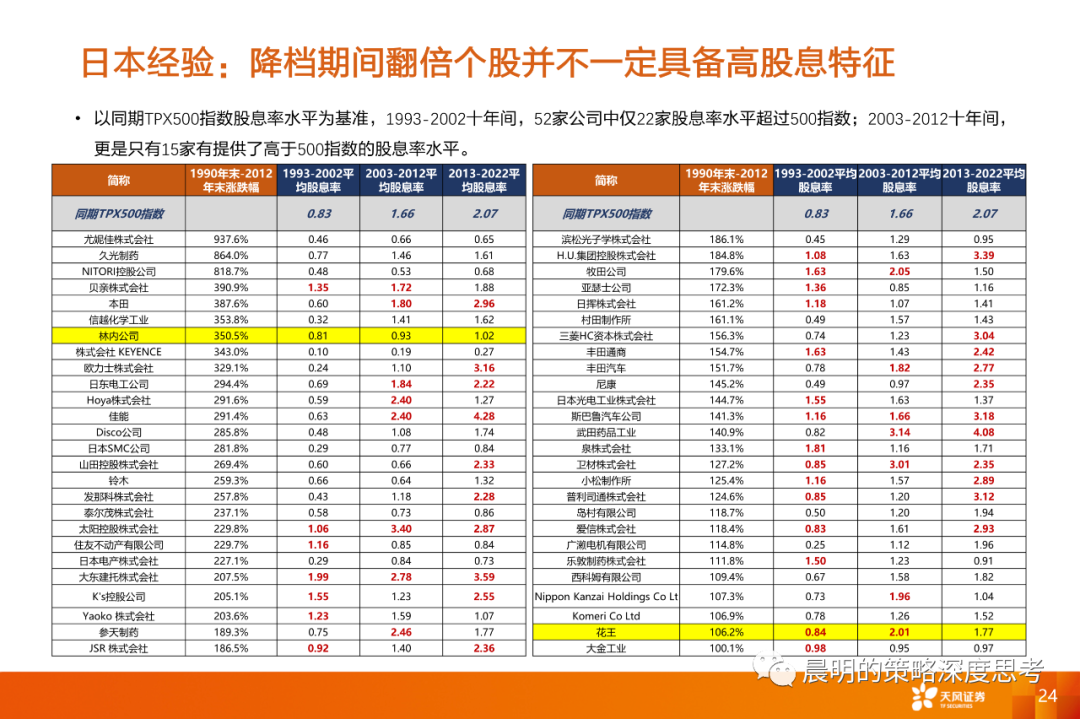 情绪转暖之际，如何比较三类资产的性价比？