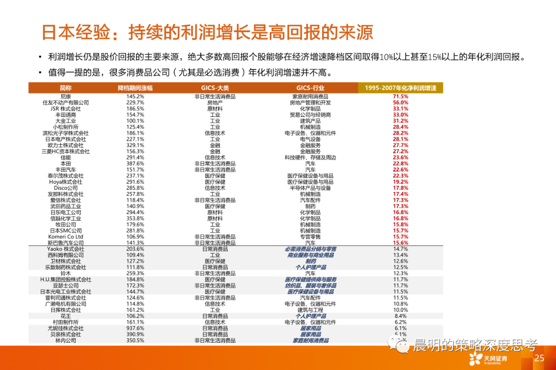 情绪转暖之际，如何比较三类资产的性价比？