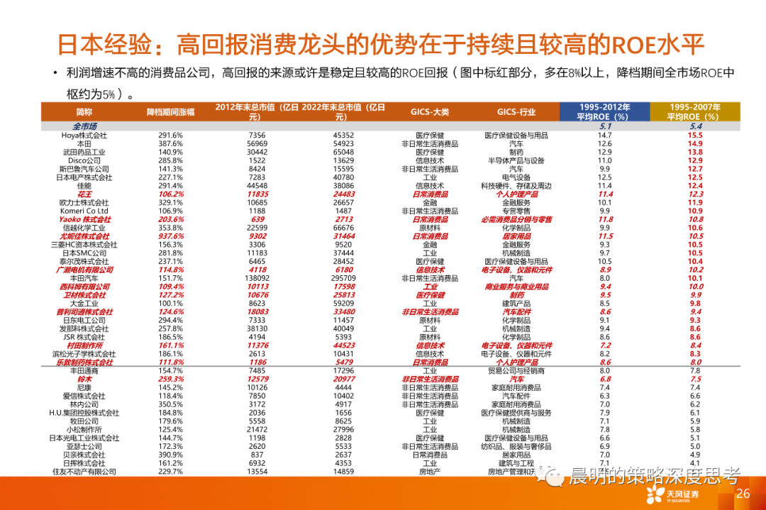 情绪转暖之际，如何比较三类资产的性价比？