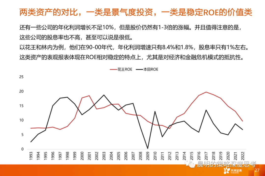 情绪转暖之际，如何比较三类资产的性价比？