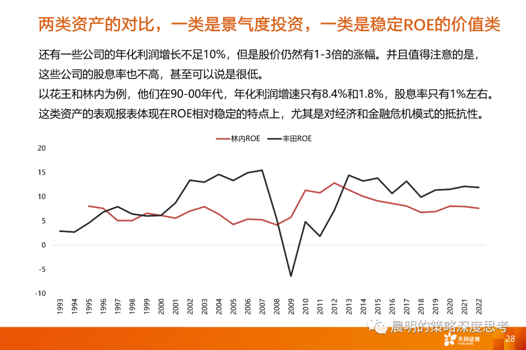 情绪转暖之际，如何比较三类资产的性价比？