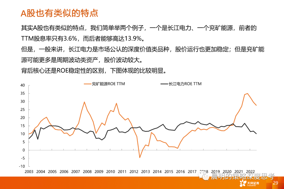 情绪转暖之际，如何比较三类资产的性价比？