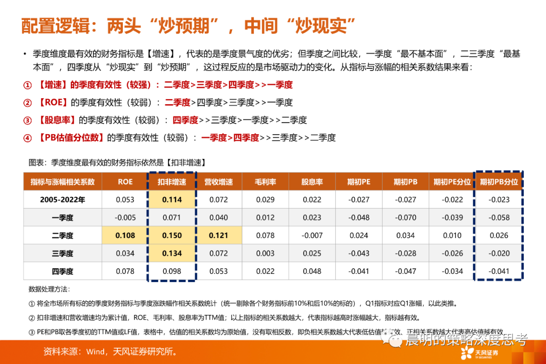 情绪转暖之际，如何比较三类资产的性价比？
