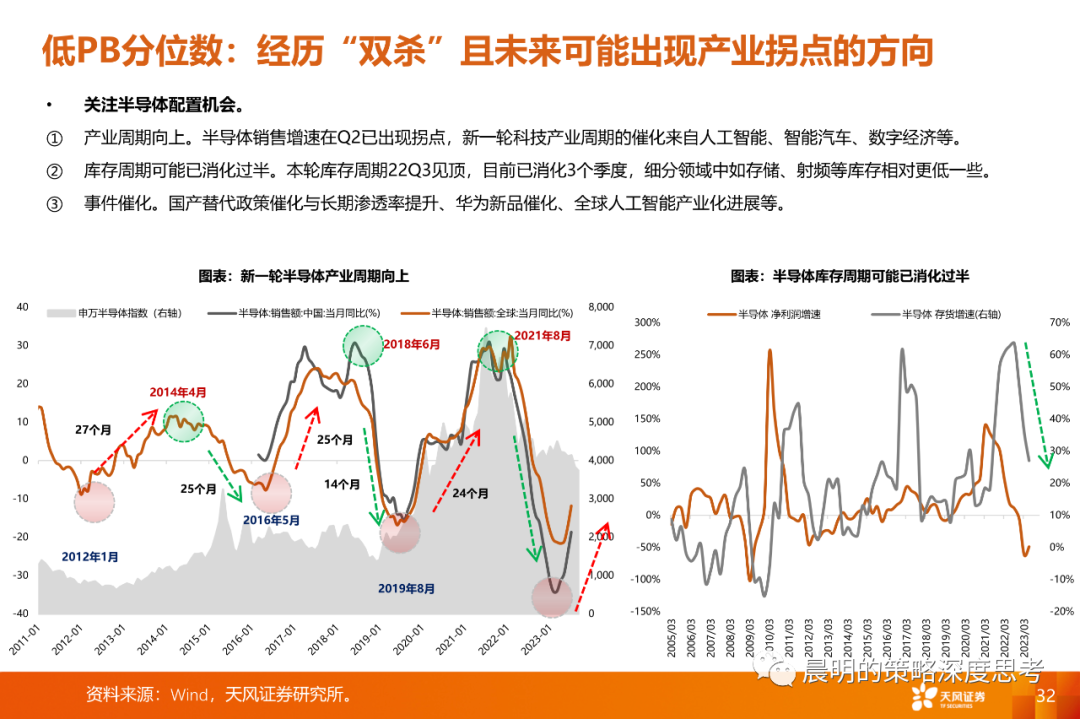情绪转暖之际，如何比较三类资产的性价比？