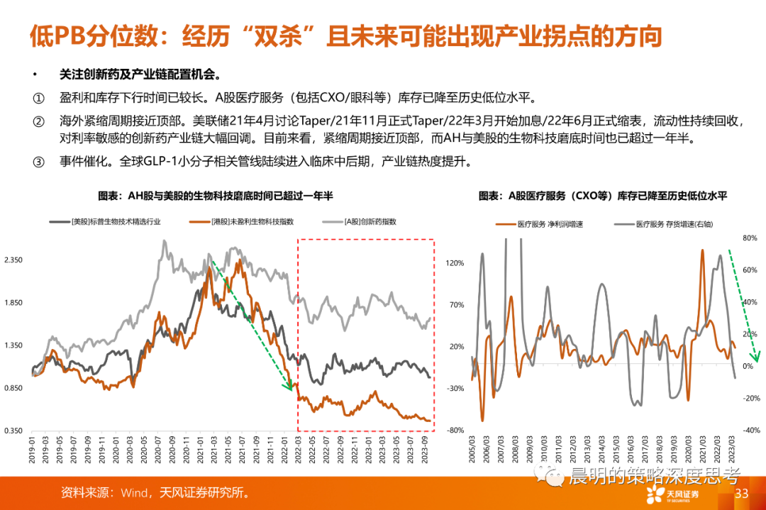 情绪转暖之际，如何比较三类资产的性价比？