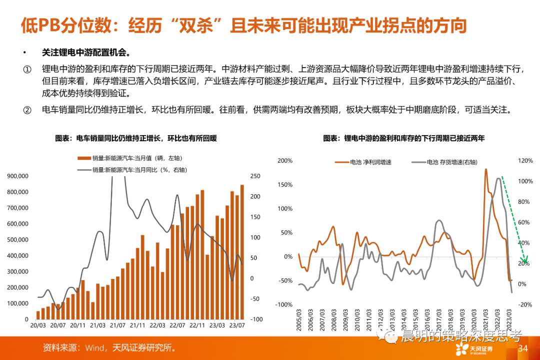 情绪转暖之际，如何比较三类资产的性价比？