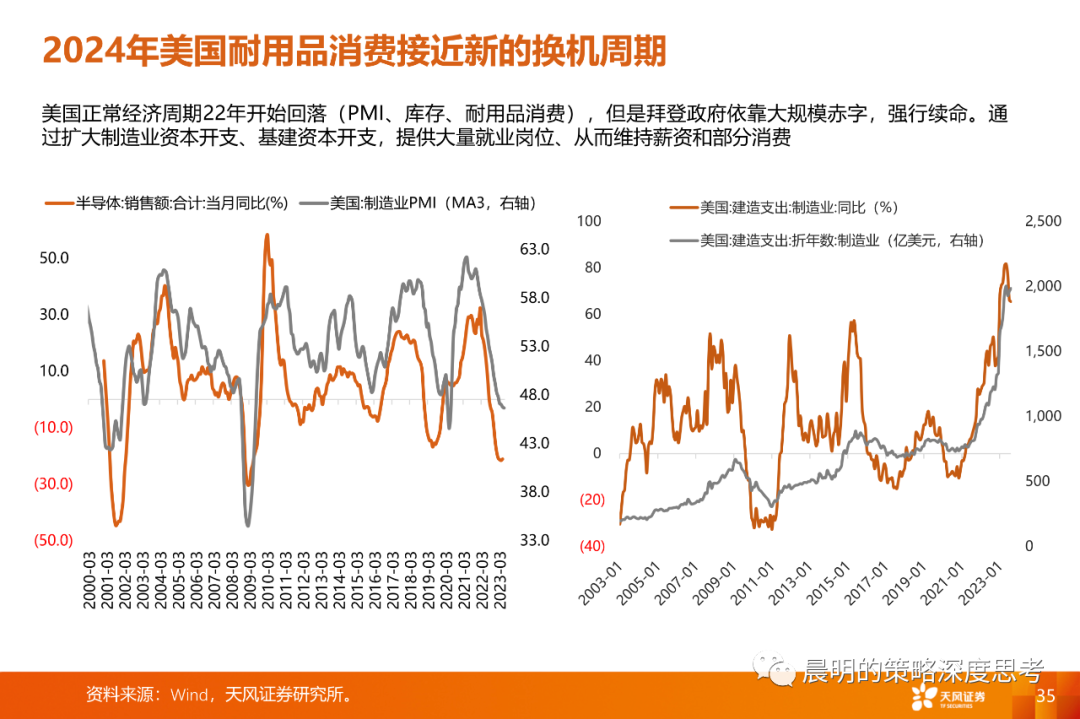情绪转暖之际，如何比较三类资产的性价比？