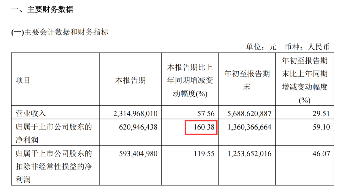 暴跌80%，又一巨头崩了