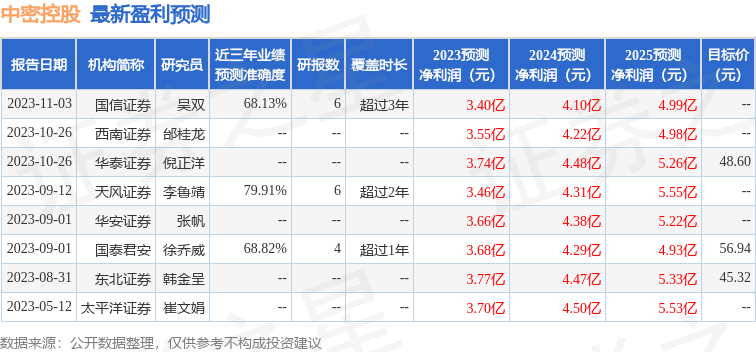 中密控股：有知名机构淡水泉参与的多家机构于11月3日调研我司