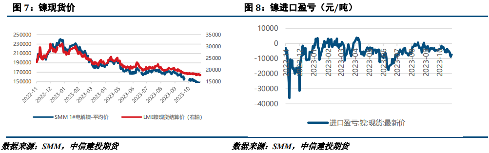 【建投有色】镍&不锈钢周报 | 镍反弹后存下跌空间，不锈钢关注铁1050支撑