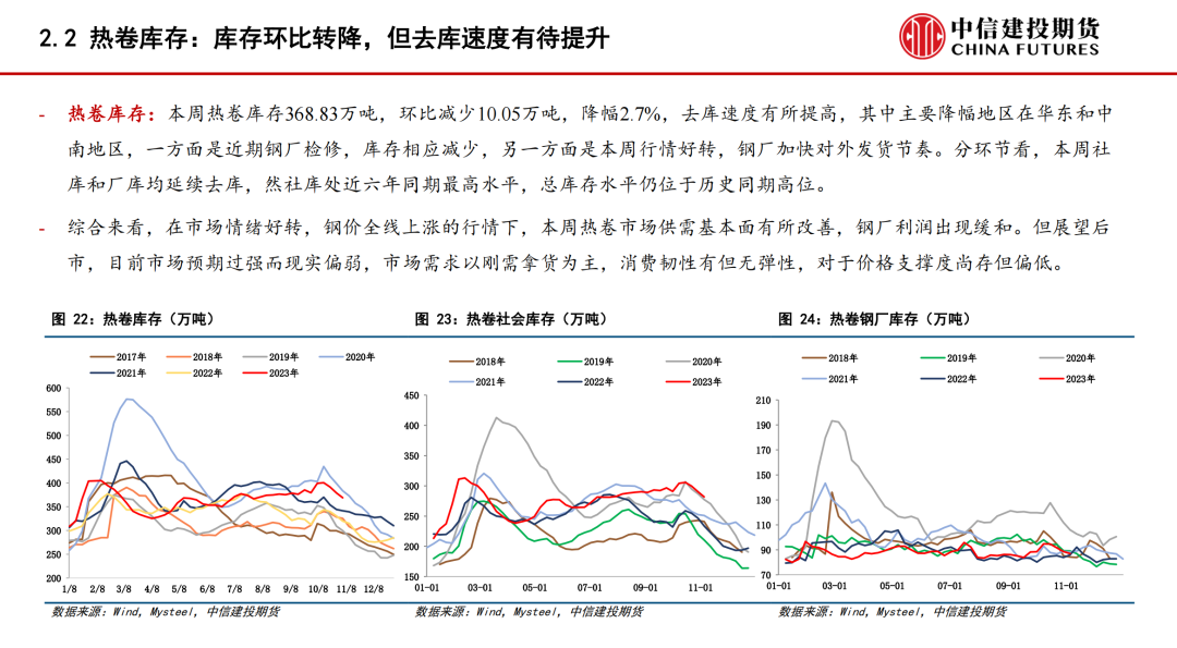 【建投黑色】钢材周报 | 宏观利好带动强预期，钢价强势上涨