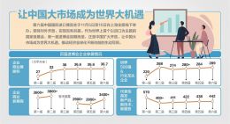 第六届中国国际进口博览会开幕 3400家企业参展 41万观众报名