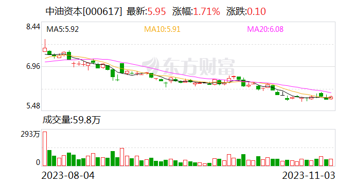 中油资本拟出让中意财险51%股权 中小险企股权转让增多