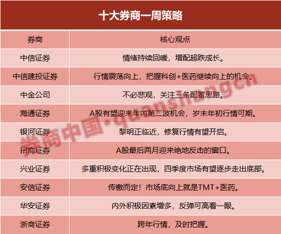 跨年行情启动？绝地反击窗口来了！把握"科创+医药"继续向上机会