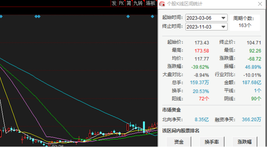 公牛集团虚假宣传处罚疑云：销售费用创新高，股价短期跌近四成