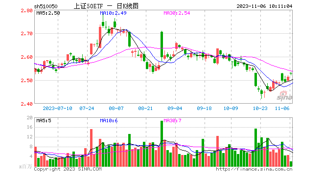 ETF资金日报：权益ETF单日净流入超50亿！北向大幅回流，连续加仓电力