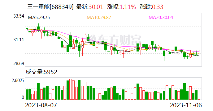 三一重能对外投资2家新能源发电公司