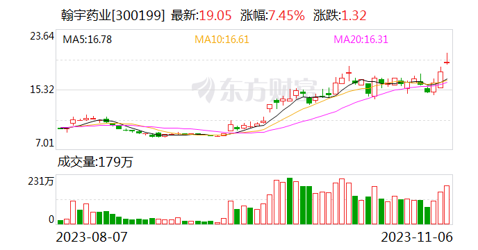 翰宇药业利拉鲁肽成功“出海” 海外合作方或为仿制药巨头梯瓦