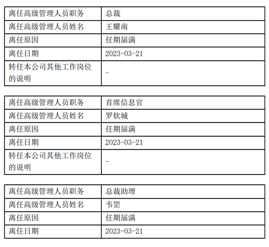 业绩大增105%，万联证券副总转正，刚刚宣布重启IPO