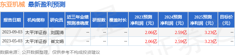 东亚机械：11月6日接受机构调研，华安证券、国泰基金参与