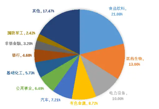 成渝经济圈发展态势良好，成渝经济圈ETF投资正当时