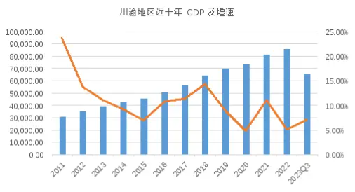 成渝经济圈发展态势良好，成渝经济圈ETF投资正当时