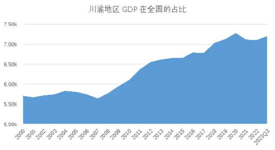 成渝经济圈发展态势良好，成渝经济圈ETF投资正当时