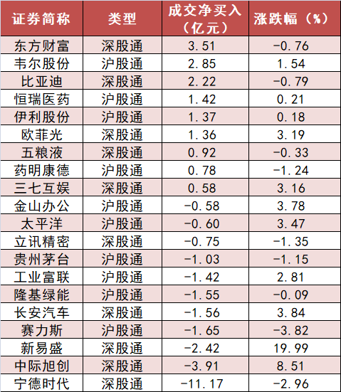 计算机板块净流入27亿元居首 龙虎榜机构抢筹多股