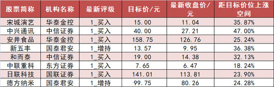 计算机板块净流入27亿元居首 龙虎榜机构抢筹多股