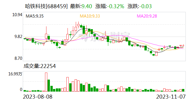 哈铁科技：1366.43万元增资入股关联方中国铁路太原局旗下太原京丰 获取其0.51%股权