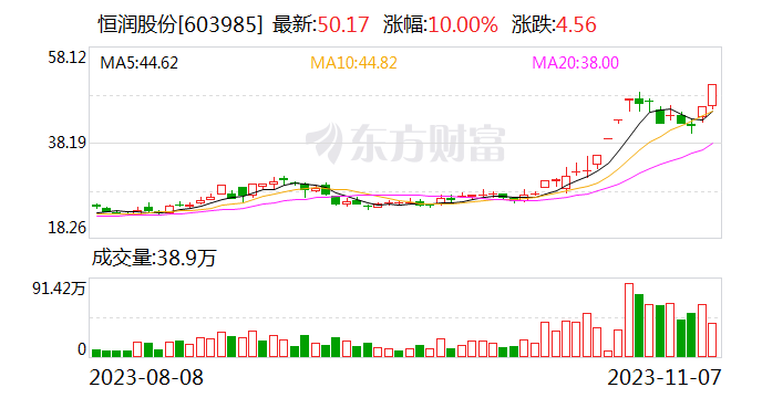 恒润股份：子公司与芜湖高新区管委会签订战略合作框架协议