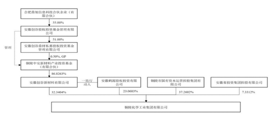 2700亿巨头万华化学，突然出手！