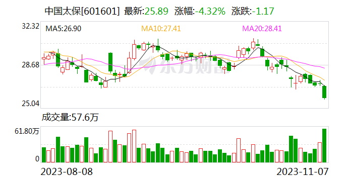 中国太保ESG开放讲坛在沪举行