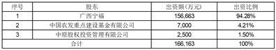 多氟多新材料股份有限公司关于控股子公司增资暨关联交易完成的公告