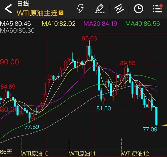 油价大跳水！乌军总司令助手被炸死！美国、北约突然宣布：将正式暂停！碳酸锂期货创上市以来最低