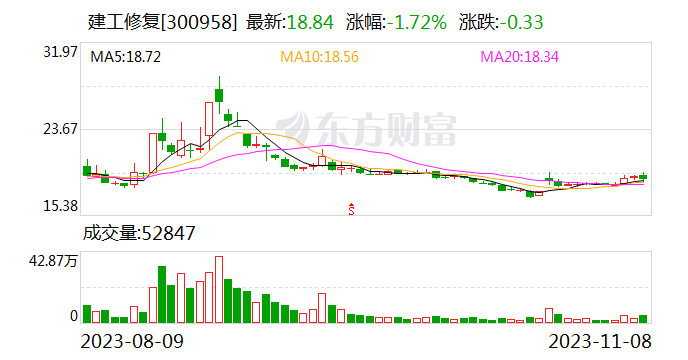 建工修复承办的第三届全国土壤修复大会在南京举行