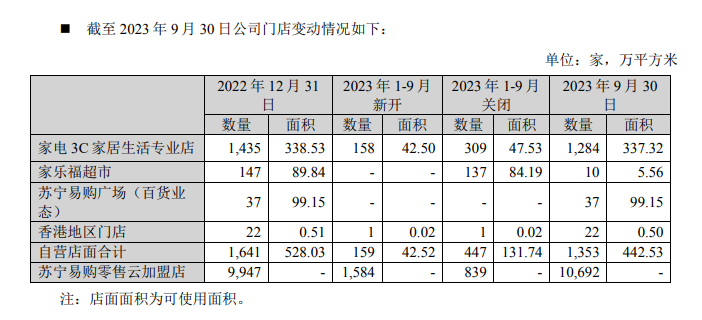 家乐福与苏宁反目？门店仅剩10家 苏宁负债率超90%存巨额资金缺口仍接盘国美