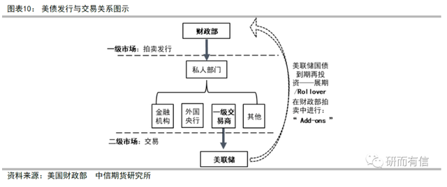 美债真正的“黑天鹅”：未来的风暴，只有央行出手