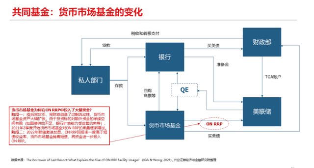 美债真正的“黑天鹅”：未来的风暴，只有央行出手