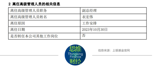 遭遇高管变动及清盘风波 上银基金如何提振主动权益规模