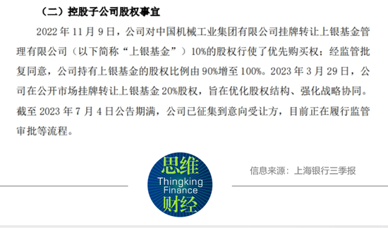 遭遇高管变动及清盘风波 上银基金如何提振主动权益规模